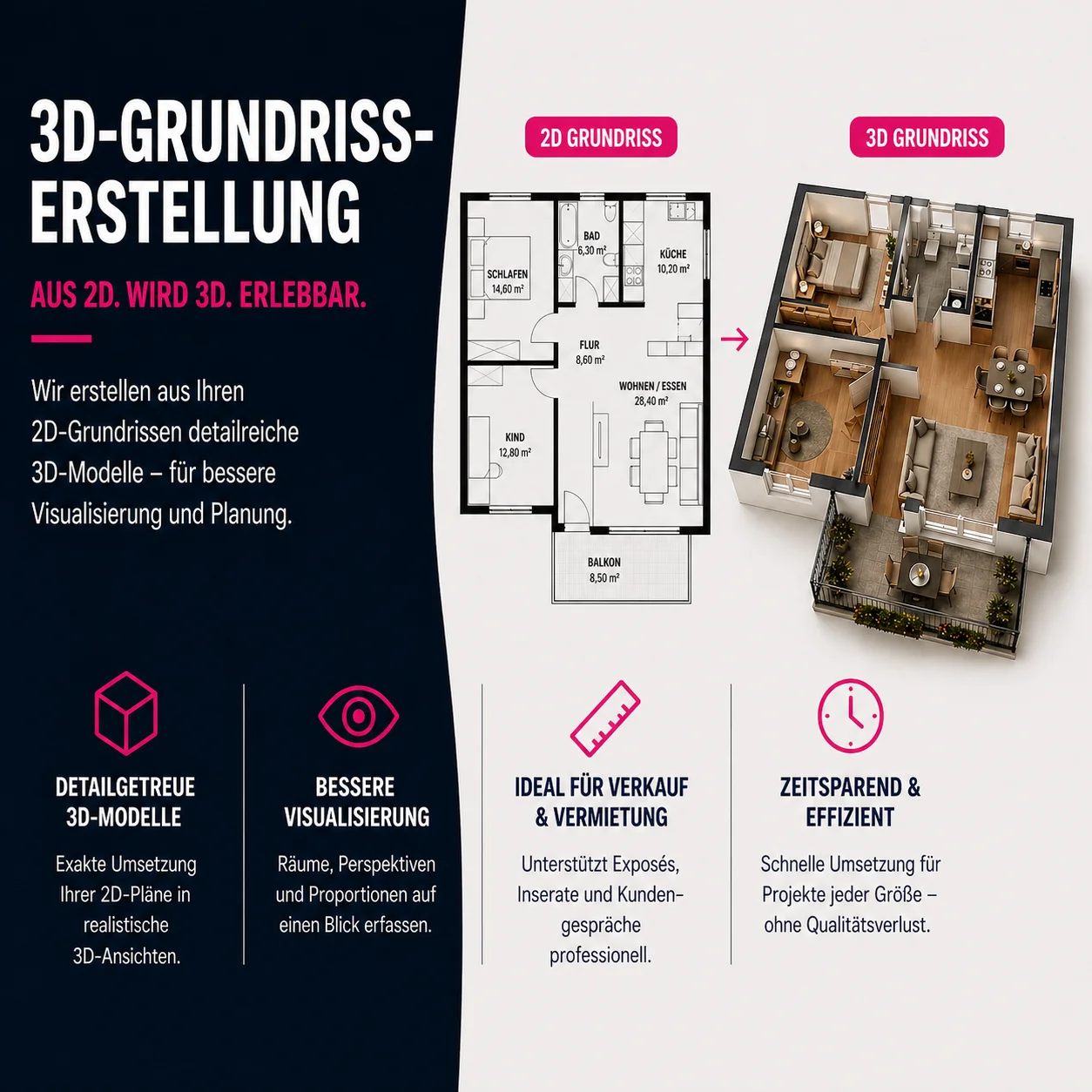 Virtual Staging ROI – Lohnt sich digitales Homestaging?