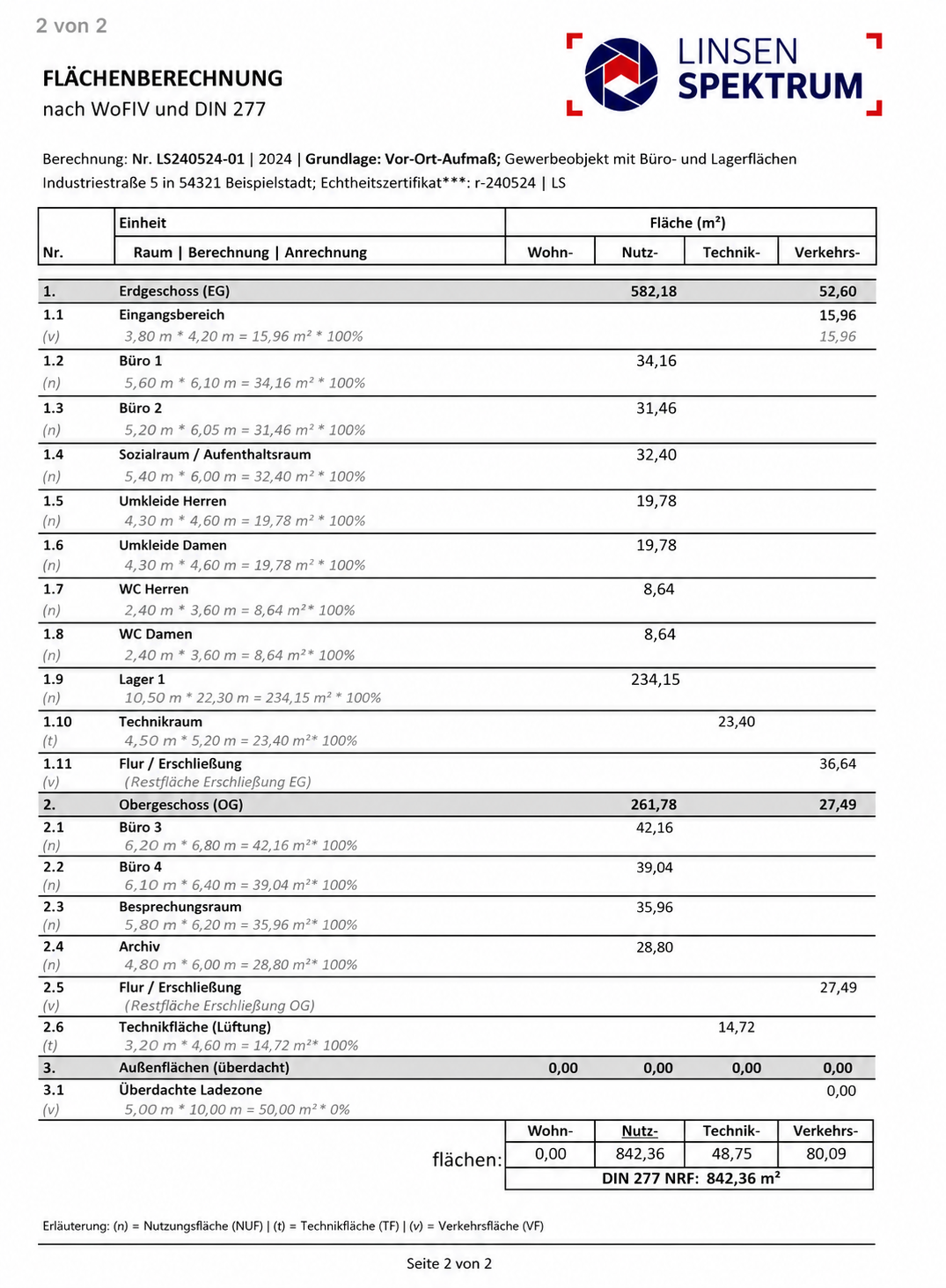 Detaillierte Raumaufstellung mit Flächenberechnungen nach WoFlV und DIN 277 – Seite 2 von 2 mit Wohn-, Nutz-, Technik- und Verkehrsflächen