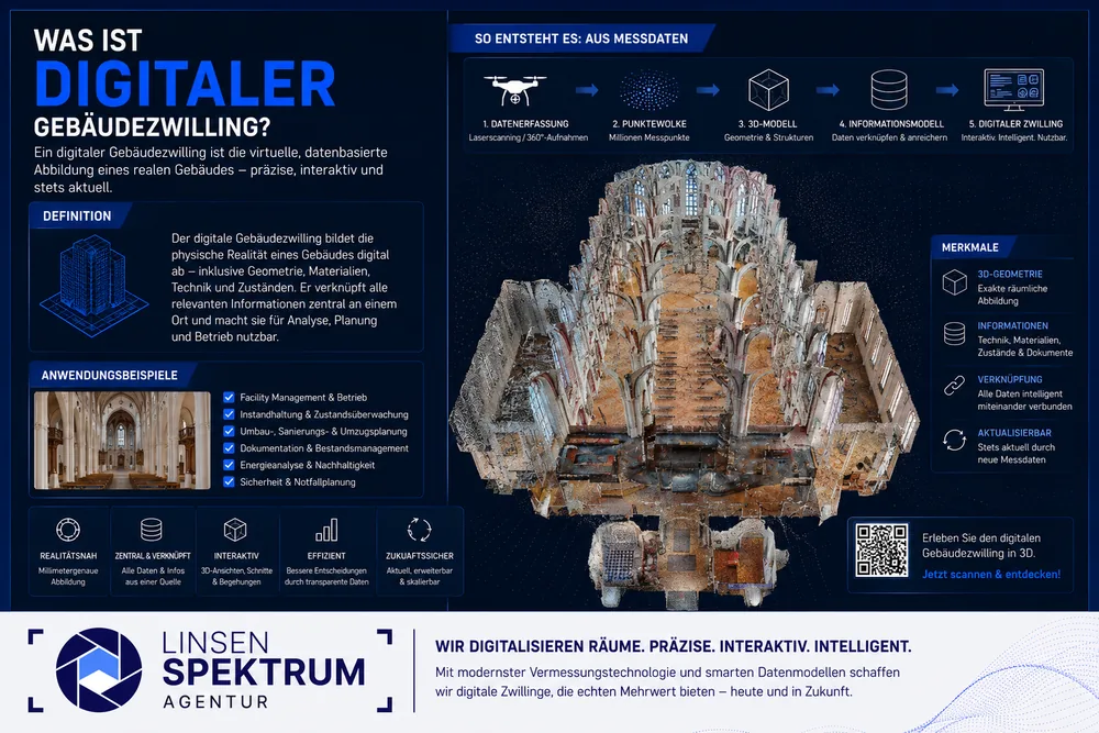 Digitaler Gebäudezwilling Infografik – Linsenspektrum